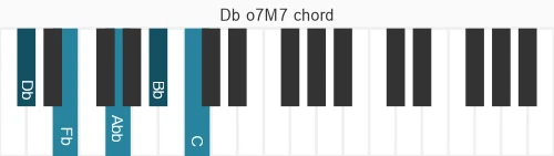 Piano voicing of chord Db o7M7